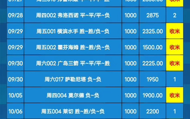 是否会感到 是否会感到